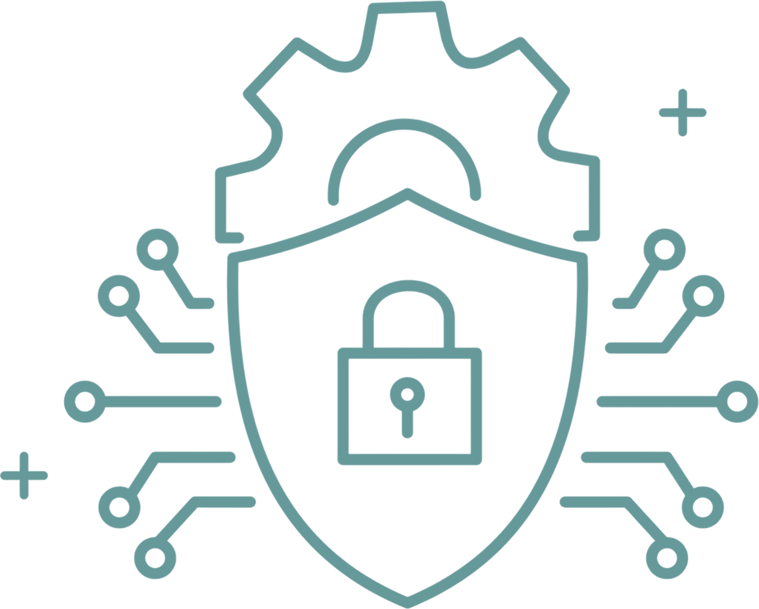 AIAST testing workflow from architecture review to remediation
